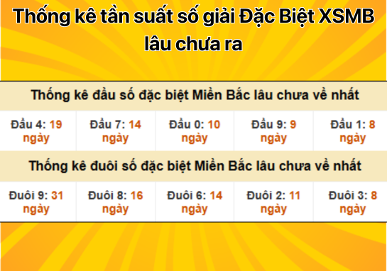 Dự đoán XSMB 28/11 - Dự đoán xổ số miền Bắc 28/11/2024 hôm nay